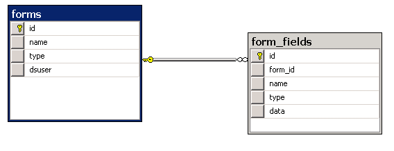 MS SQL 2008 DB Diagram
